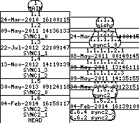 Revision graph of libaitsync/inc/tool.h