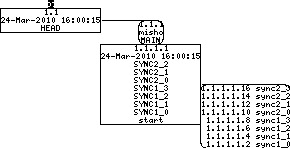 Revision graph of libaitsync/install-sh