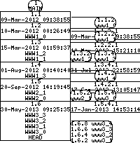 Revision graph of libaitwww/example/Makefile