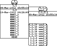 Revision graph of libaitwww/example/formdata