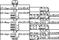 Revision graph of libaitwww/example/test_base64.c