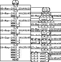 Revision graph of libaitwww/inc/aitwww.h