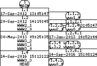 Revision graph of libaitwww/src/base64.c
