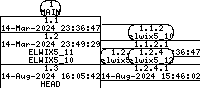 Revision graph of libelwix/debian/Attic/control