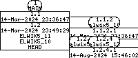 Revision graph of libelwix/debian/control