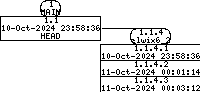 Revision graph of libelwix/example/Attic/test_crc.c