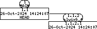 Revision graph of libelwix/example/Attic/test_find2replace.c