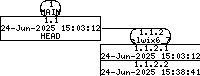 Revision graph of libelwix/example/Attic/test_mem_bench.c