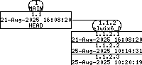 Revision graph of libelwix/example/Attic/test_valid.c