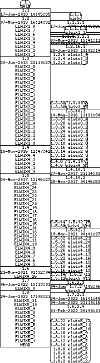 Revision graph of libelwix/example/Makefile