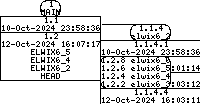 Revision graph of libelwix/example/test_crc.c