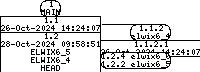 Revision graph of libelwix/example/test_find2replace.c