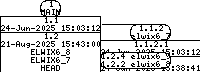 Revision graph of libelwix/example/test_mem_bench.c