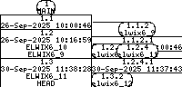 Revision graph of libelwix/example/test_rbuf.c