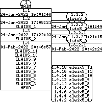Revision graph of libelwix/example/test_tlv.c