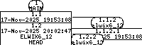 Revision graph of libelwix/example/test_uuid.c