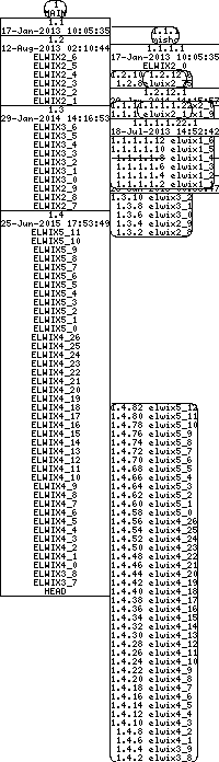 Revision graph of libelwix/inc/defs.h