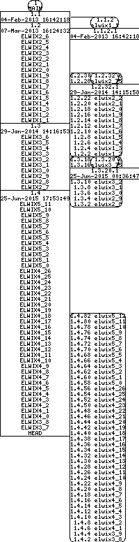 Revision graph of libelwix/inc/elwix/aav.h