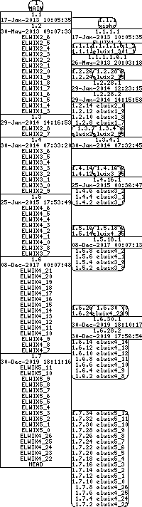 Revision graph of libelwix/inc/elwix/acrc.h