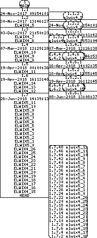 Revision graph of libelwix/inc/elwix/ajson.h