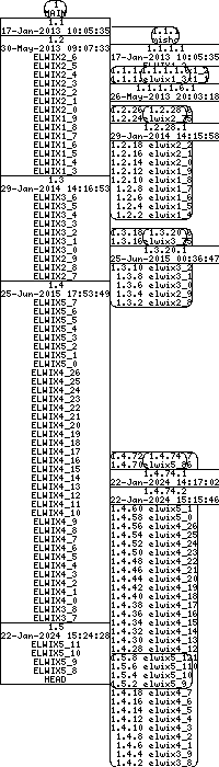 Revision graph of libelwix/inc/elwix/apatricia.h