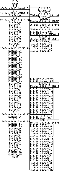 Revision graph of libelwix/inc/elwix/apio.h