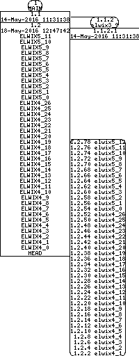 Revision graph of libelwix/inc/elwix/aqueue.h