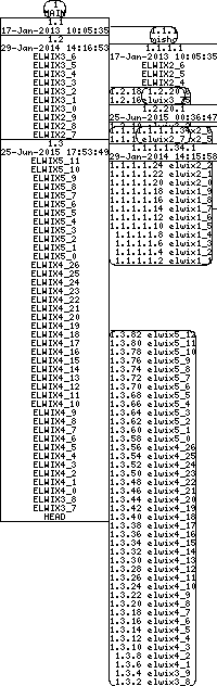 Revision graph of libelwix/inc/elwix/aregex.h