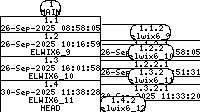 Revision graph of libelwix/inc/elwix/aring.h