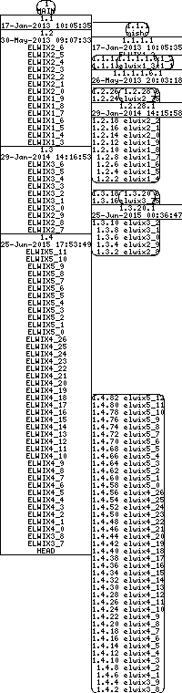 Revision graph of libelwix/inc/elwix/asarr.h