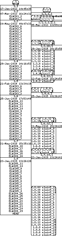 Revision graph of libelwix/inc/elwix/astr.h