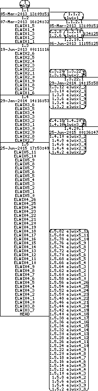 Revision graph of libelwix/inc/elwix/atime.h