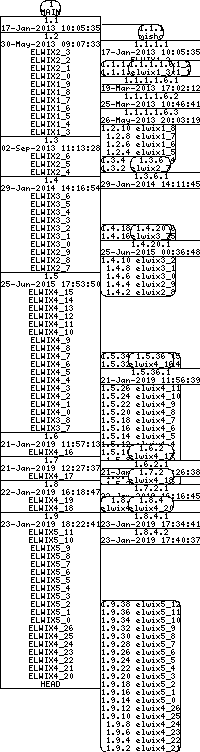 Revision graph of libelwix/src/array.c
