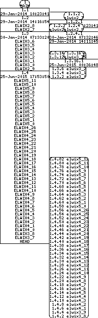 Revision graph of libelwix/src/crc_tbl.c
