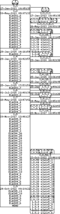 Revision graph of libelwix/src/mem.c