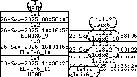 Revision graph of libelwix/src/ring.c