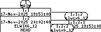Revision graph of libelwix/src/uuid.c