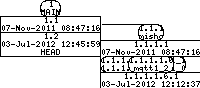 Revision graph of mqtt/Attic/Makefile