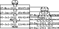 Revision graph of mqtt/bin/Attic/Makefile