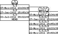 Revision graph of mqtt/example/Attic/Makefile