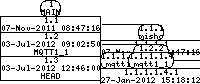 Revision graph of mqtt/inc/Attic/Makefile