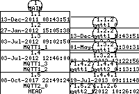 Revision graph of mqtt/inc/client.h