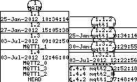 Revision graph of mqtt/inc/mqttd_calls.h