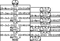 Revision graph of mqtt/inc/utils.h