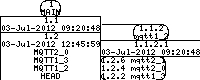 Revision graph of mqtt/install-sh