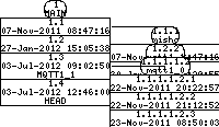 Revision graph of mqtt/lib/Attic/Makefile