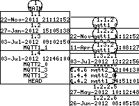 Revision graph of mqtt/src/accmqtt.c