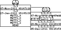 Revision graph of mqtt/src/compile.sh