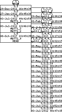Revision graph of mqtt/src/mqtt_subs.c