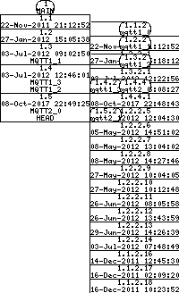 Revision graph of mqtt/src/pubmqtt.c